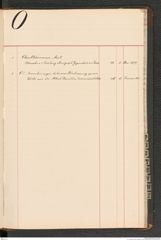 k.k. naturhistorisches Hofmuseum, Index Intendanzakten 1876-1884, Seite 73